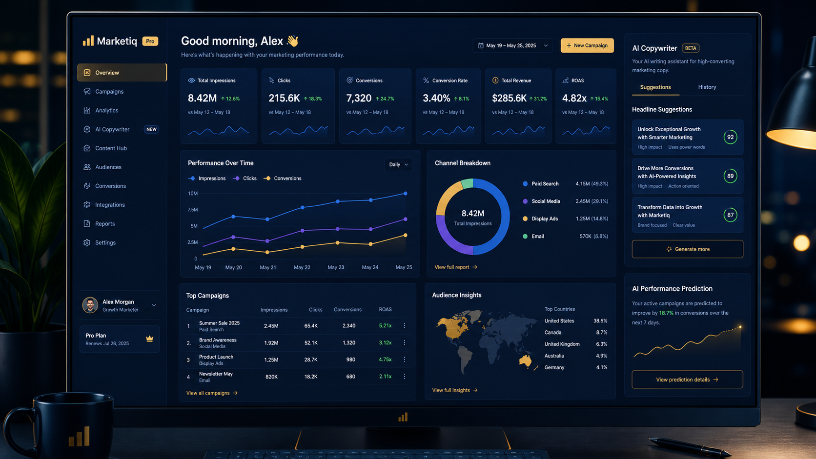 Jasper AI marketing writing platform interface